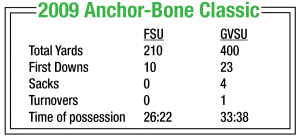 Stats