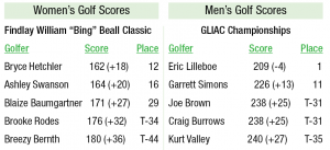 golf-scores