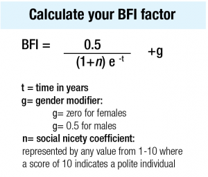 bfi