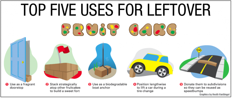 Top Five Uses For Leftover Fruitcake