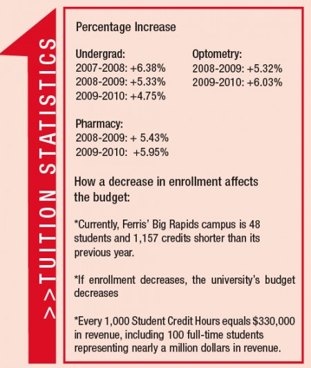 Stats