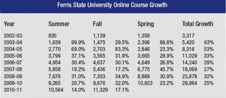 Stats