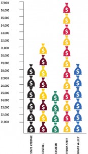 Information provided by The Project on Student Debt, all data from 2012.