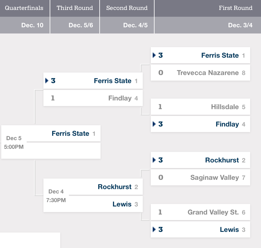 Bracket